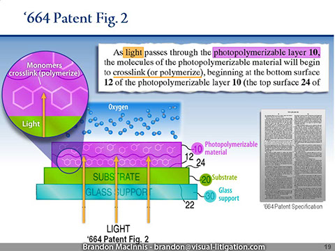 Intellectual Property Litigation PowerPoint Graphic: Colorized Patent Figure and callout.